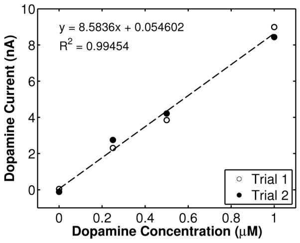 Fig. 15