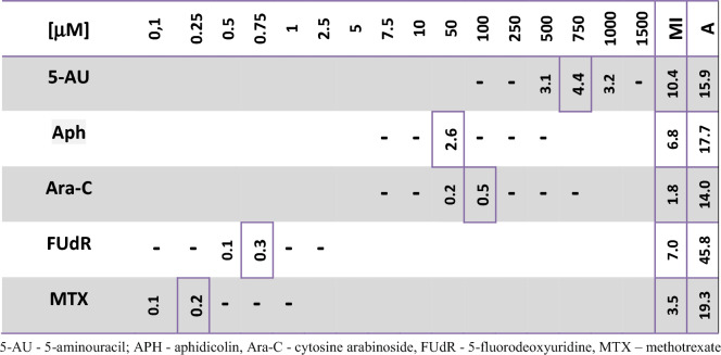 graphic file with name 299_2020_2545_Tab1_HTML.jpg