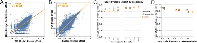 Figure 2.