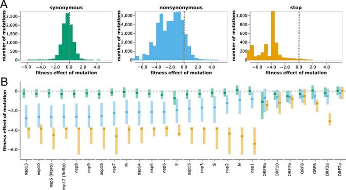 Figure 3.