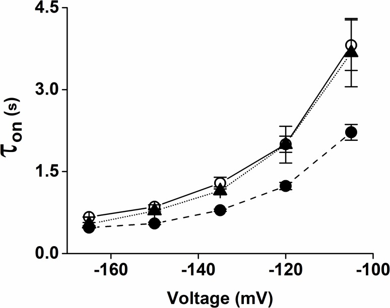 Figure 4—figure supplement 2.