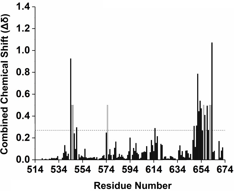 Figure 3—figure supplement 1.