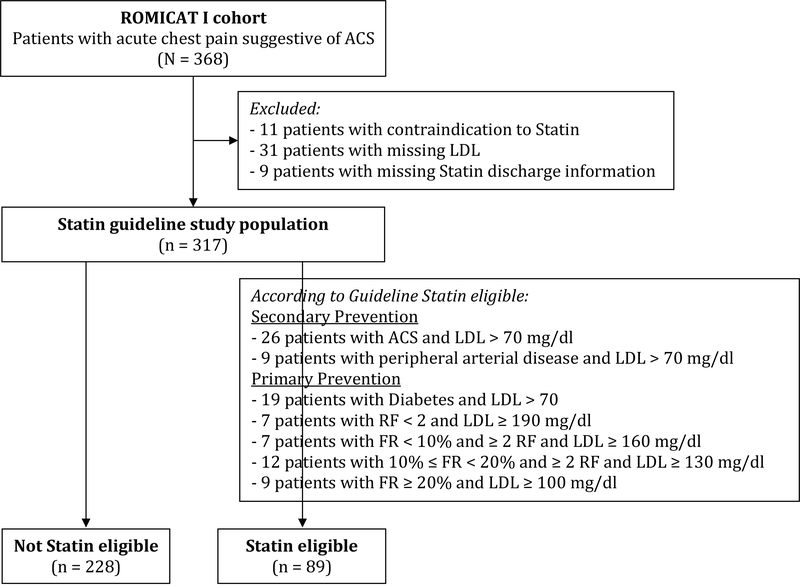 Figure 1a: