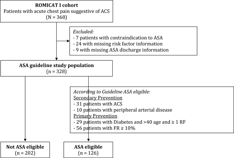 Figure 1b: