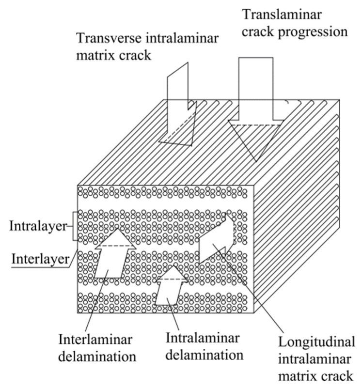 Figure 17
