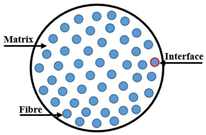 Figure 22