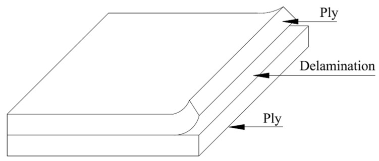 Figure 19