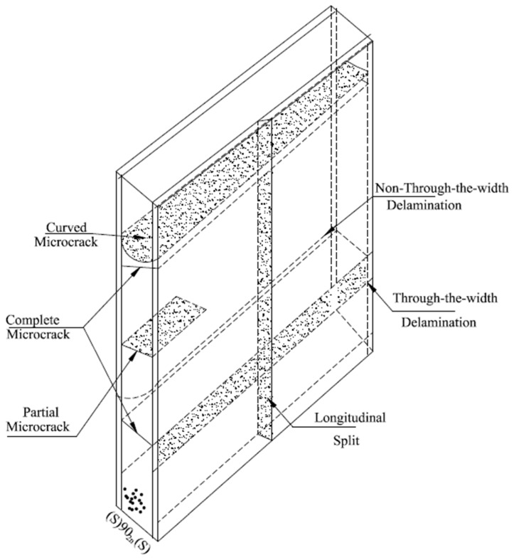Figure 21