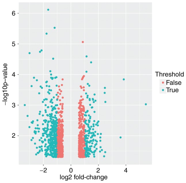 Figure 1.