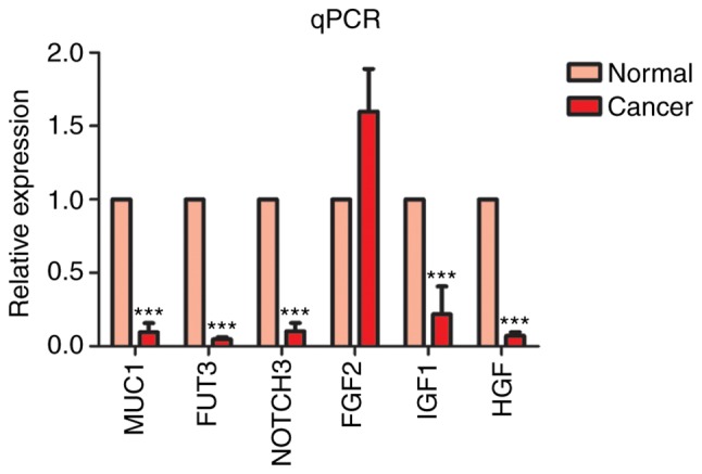 Figure 10.