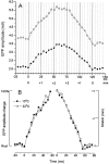 Fig. 10.