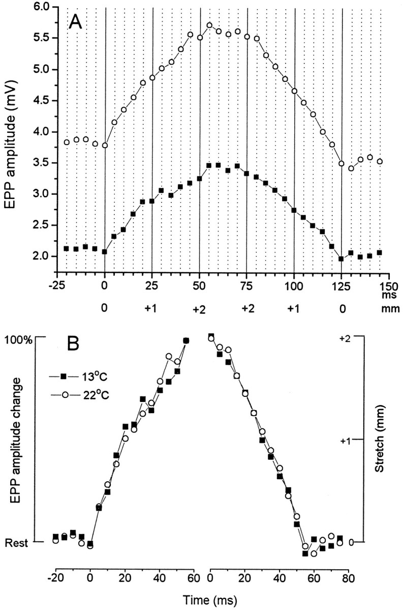 Fig. 10.