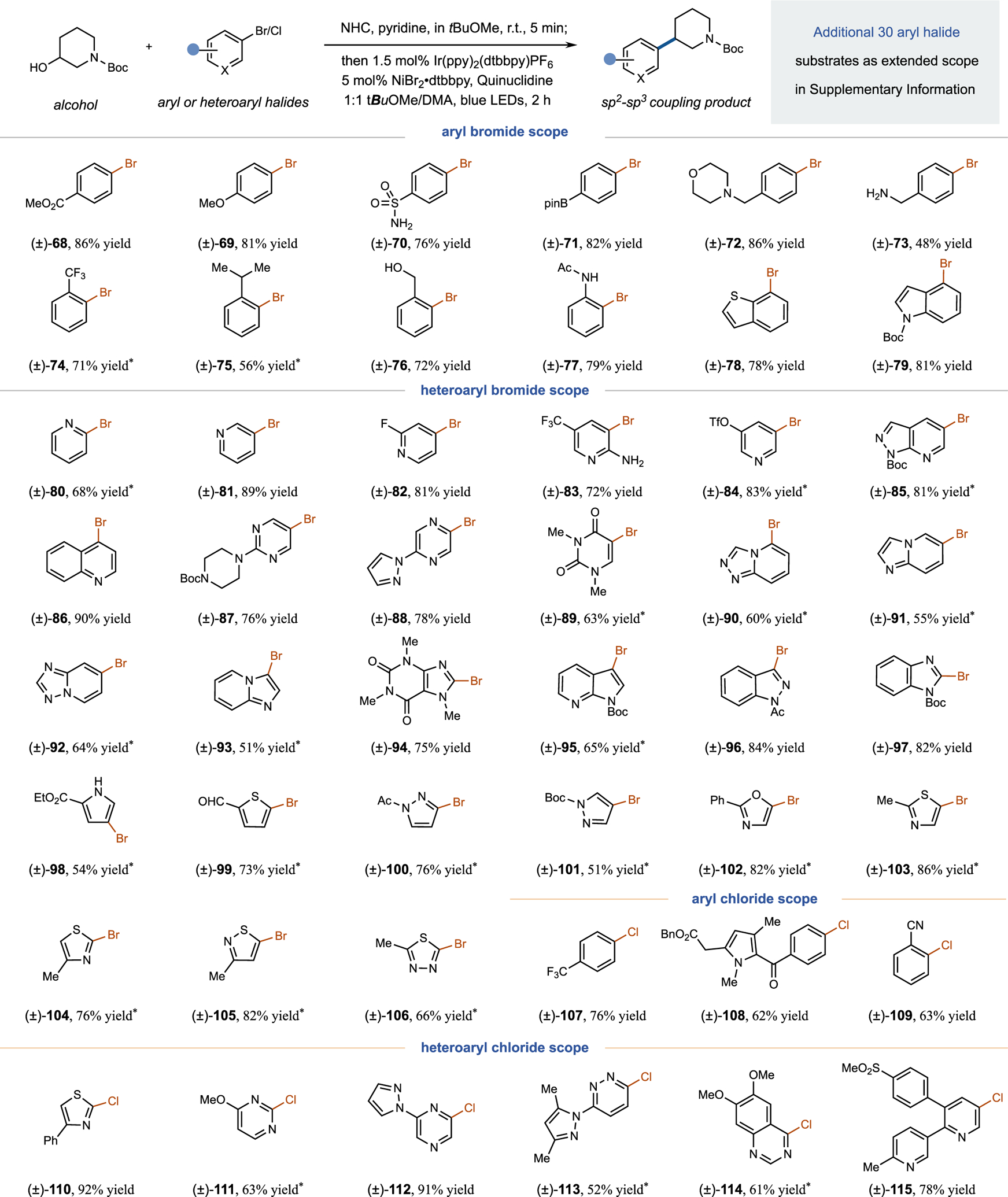 Extended Data Fig. 1 |