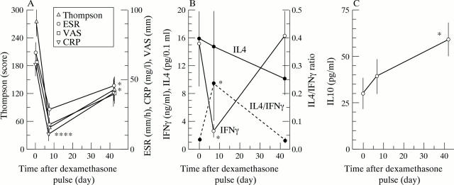 Figure 1  