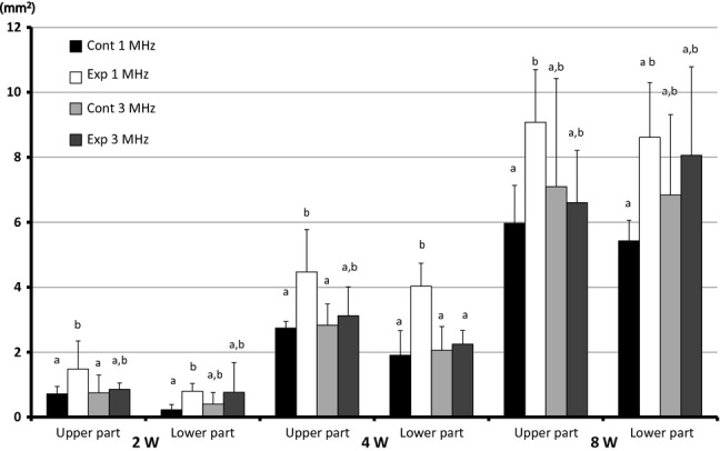 Figure 11