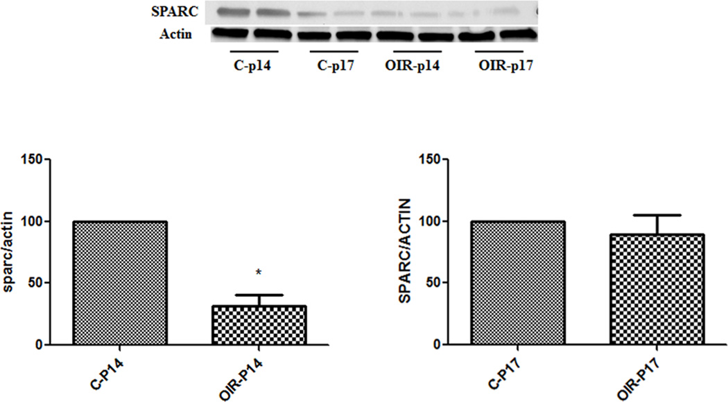 Figure 1a