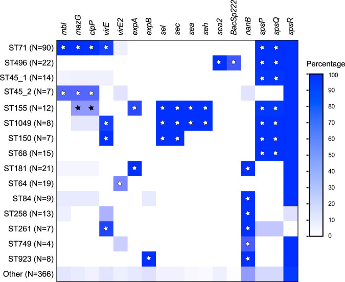 FIG 1