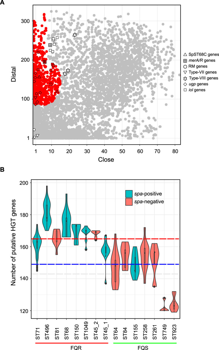 FIG 6