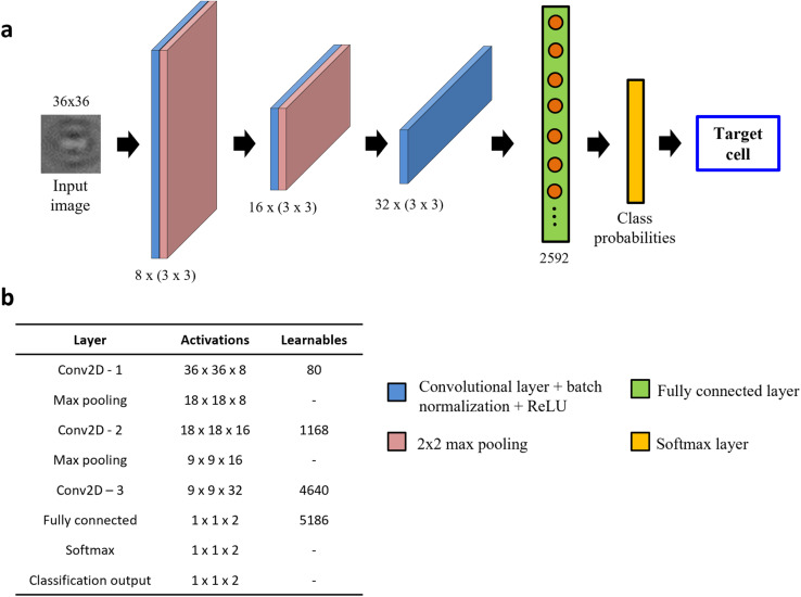 Fig. 3