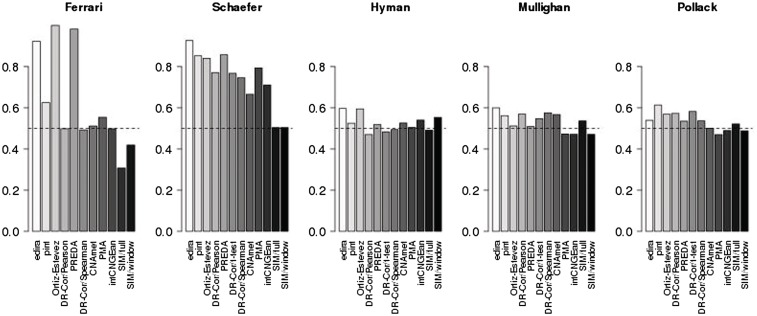 Figure 1: