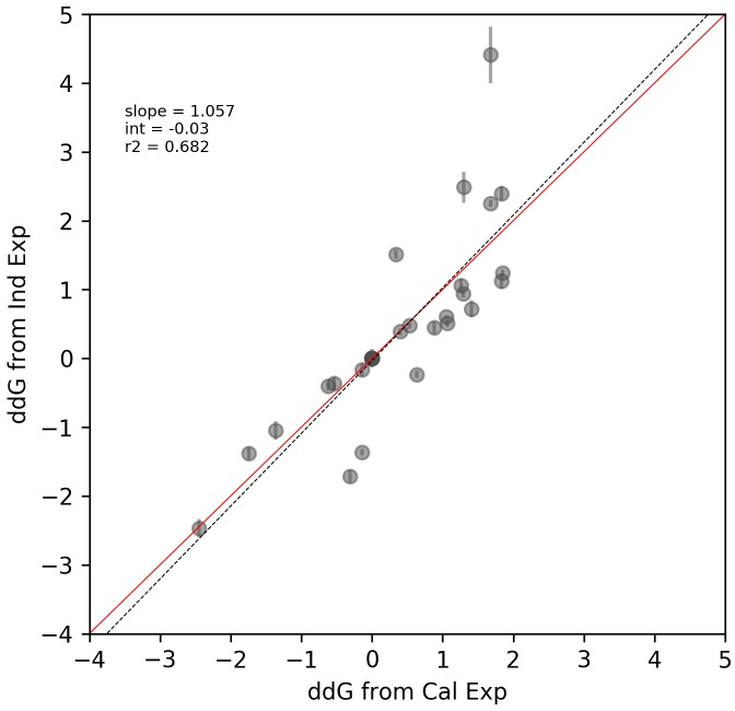 Figure 5—figure supplement 7.