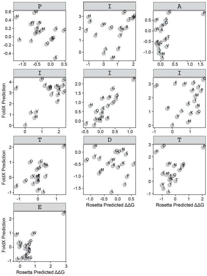 Figure 4—figure supplement 3.