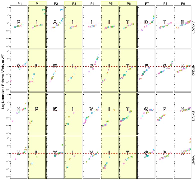 Figure 3—figure supplement 21.