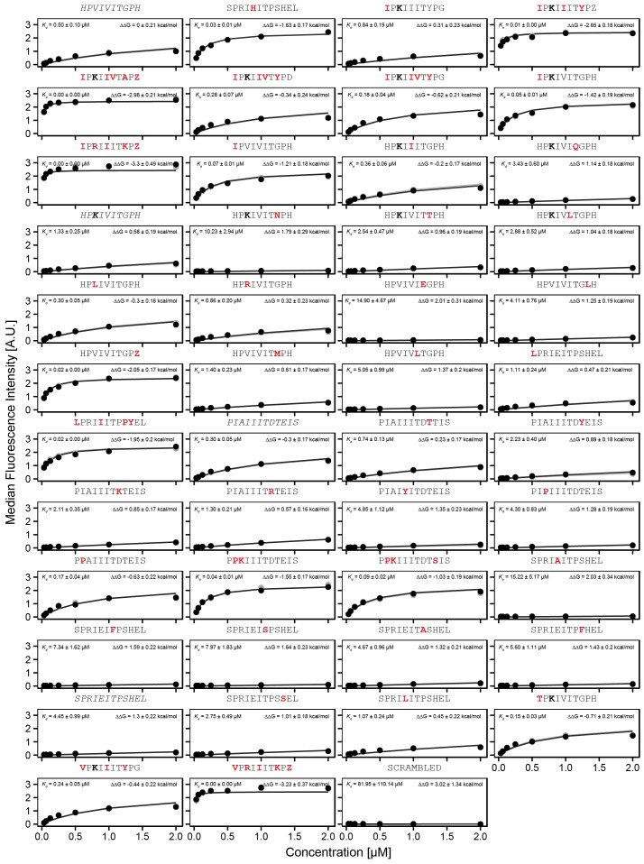 Figure 5—figure supplement 6.