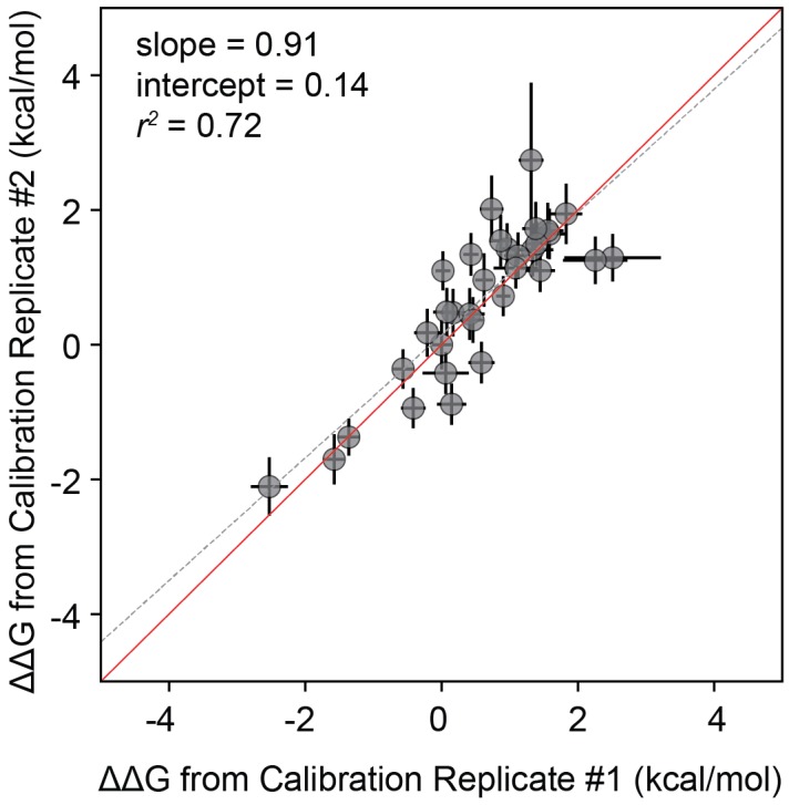 Figure 5—figure supplement 3.