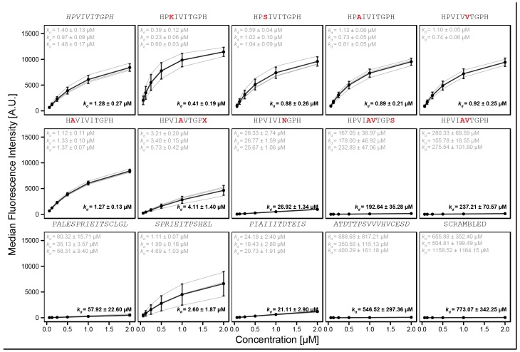 Figure 2—figure supplement 3.