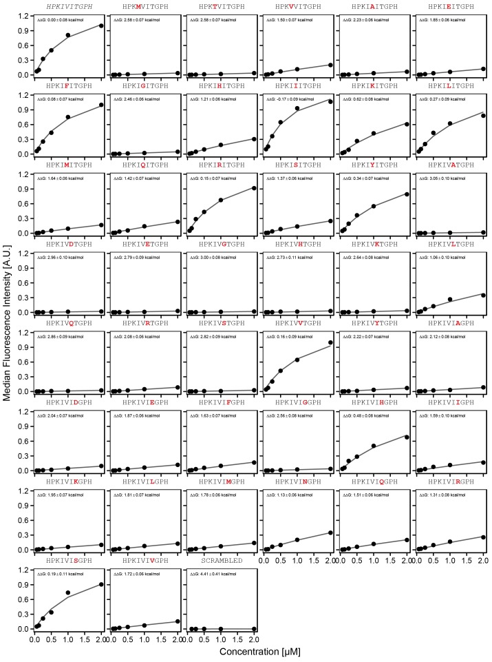 Figure 3—figure supplement 3.