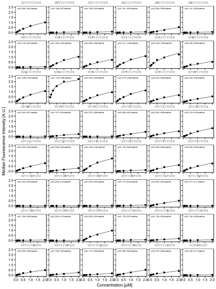 Figure 3—figure supplement 1.