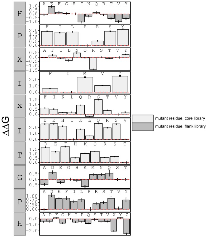 Figure 3—figure supplement 14.