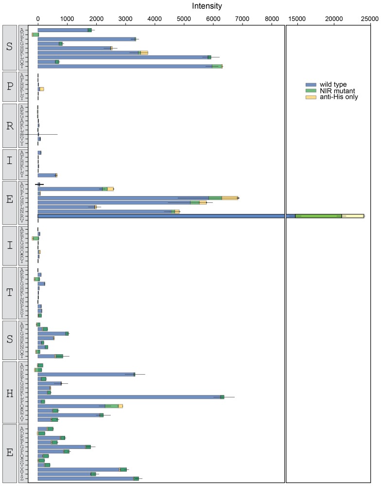 Figure 3—figure supplement 11.