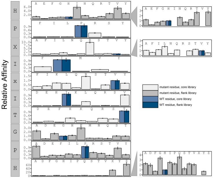 Figure 3—figure supplement 13.