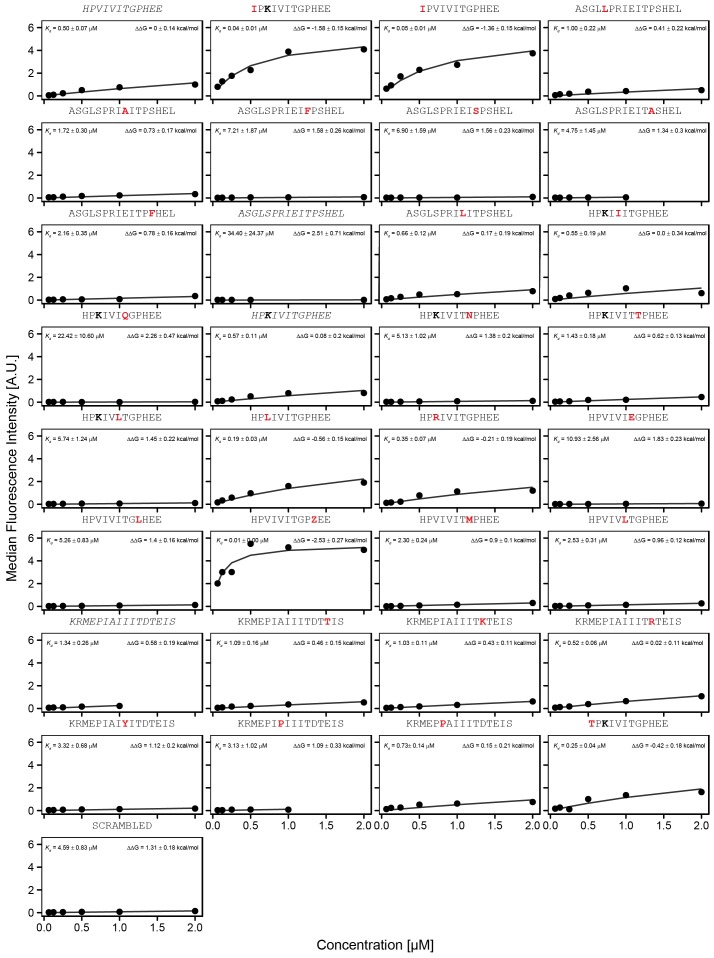 Figure 5—figure supplement 1.