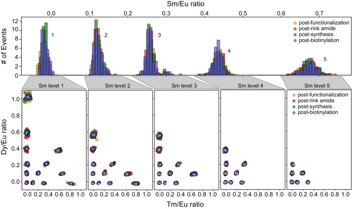 Figure 1—figure supplement 2.