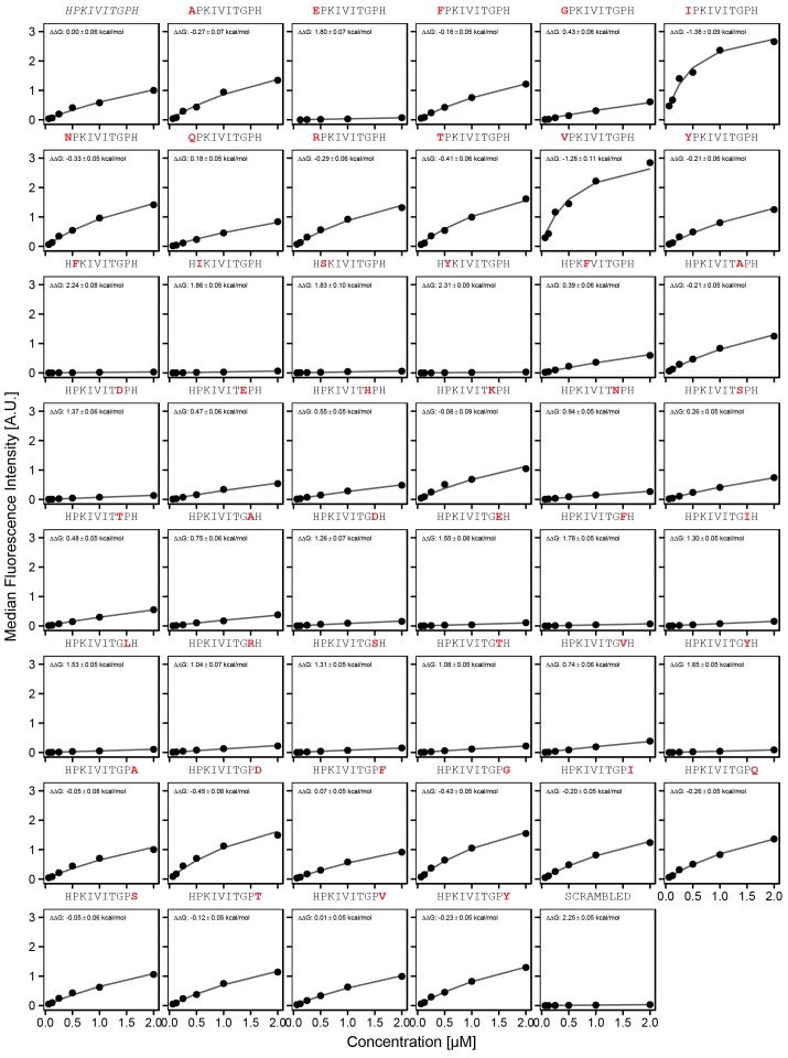 Figure 3—figure supplement 4.