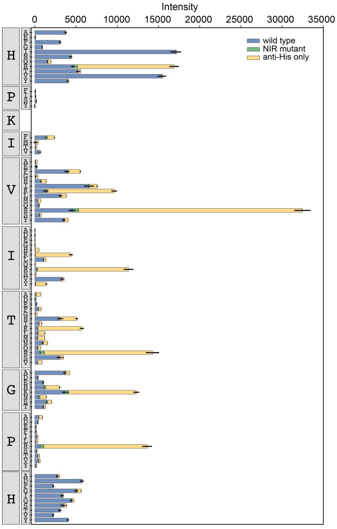 Figure 3—figure supplement 10.