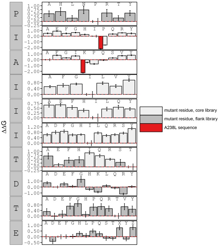 Figure 3—figure supplement 20.