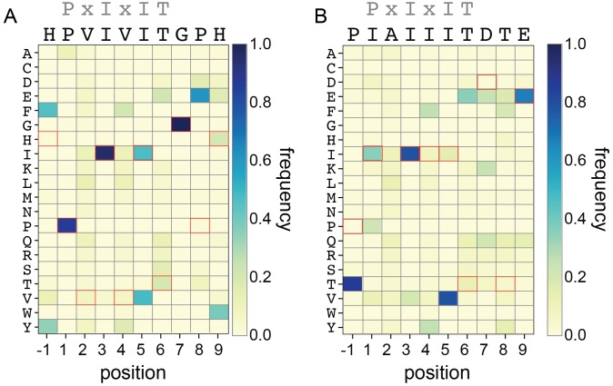 Figure 4—figure supplement 1.