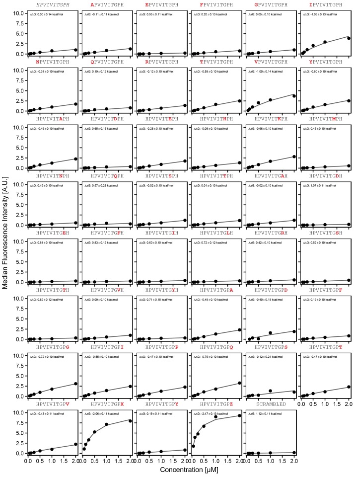 Figure 3—figure supplement 2.