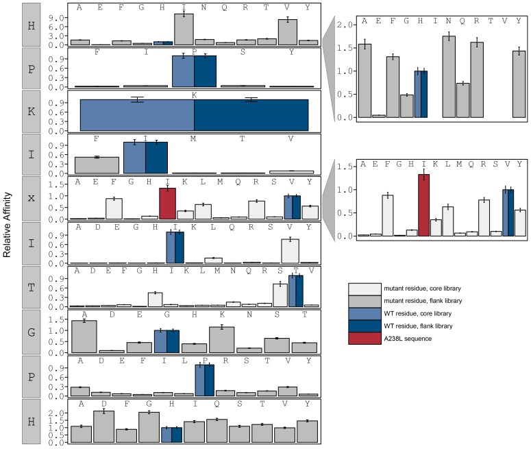 Figure 3—figure supplement 15.