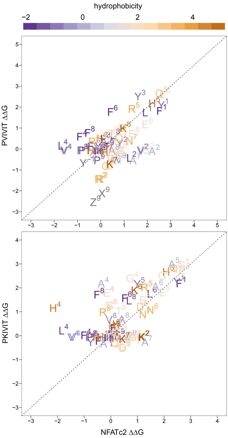 Figure 3—figure supplement 23.