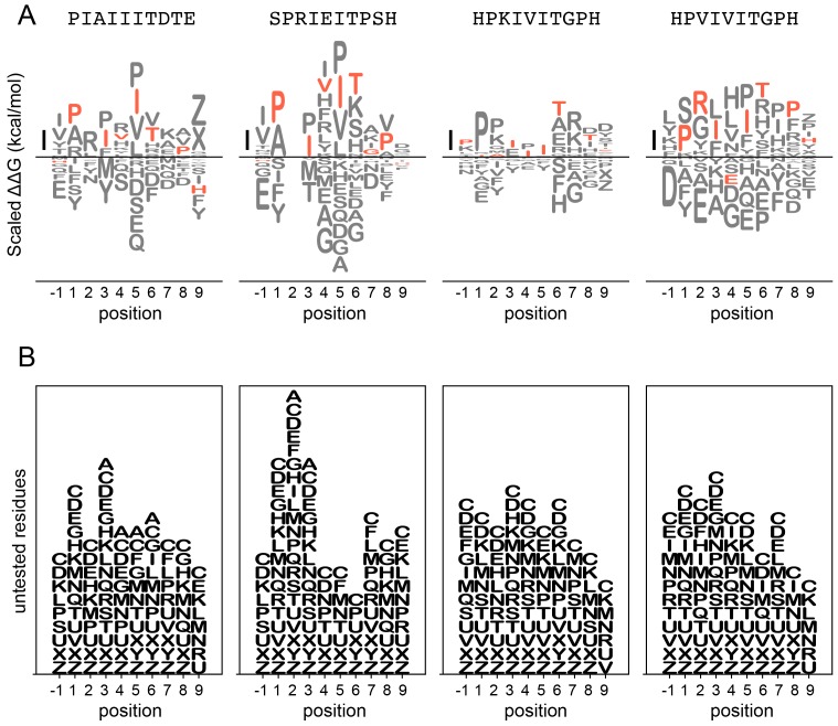 Figure 3—figure supplement 22.