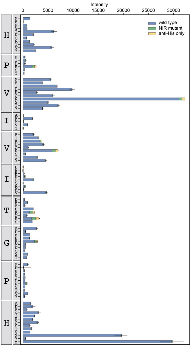 Figure 3—figure supplement 9.