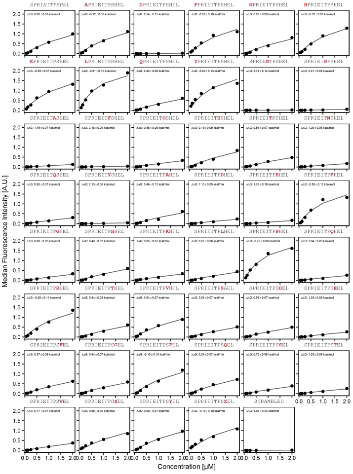 Figure 3—figure supplement 6.