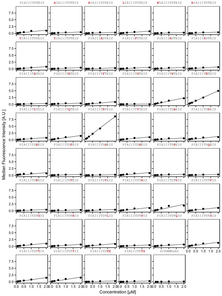 Figure 3—figure supplement 8.