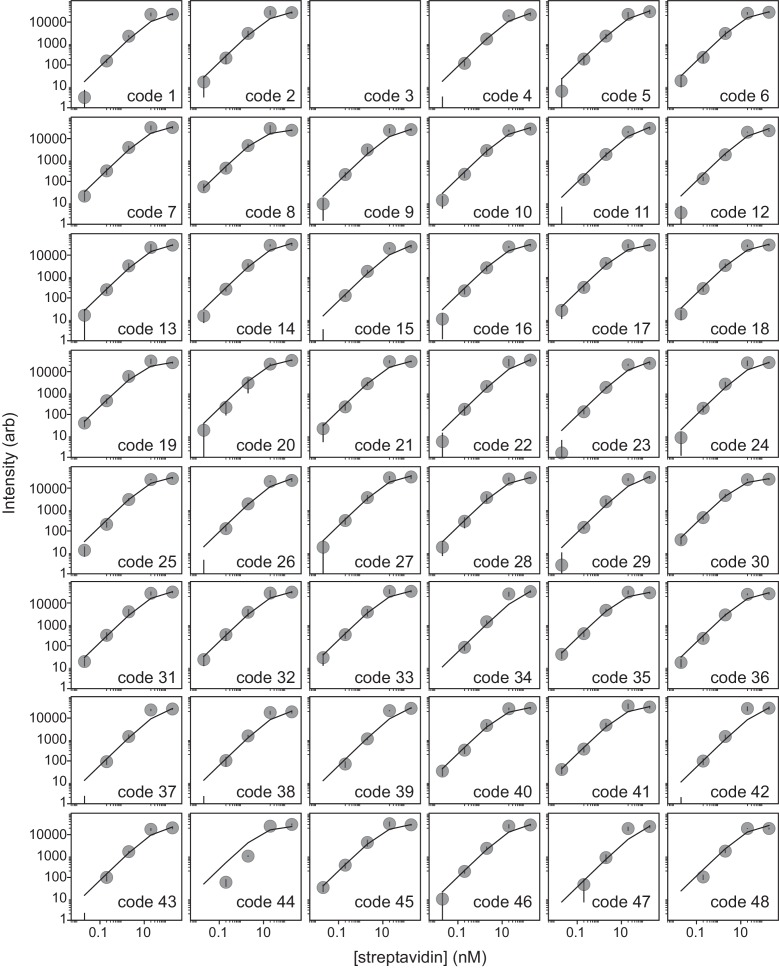 Figure 1—figure supplement 4.