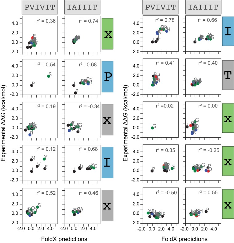 Figure 4—figure supplement 6.